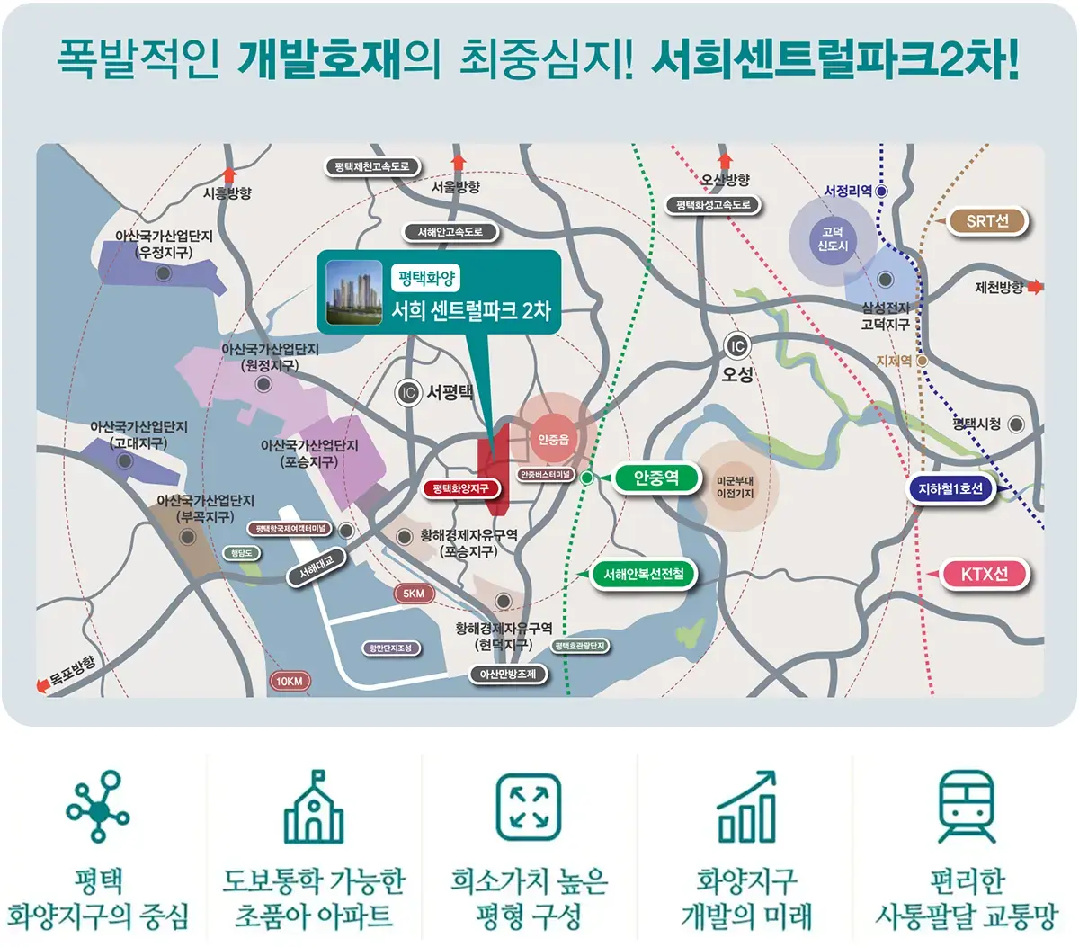 화양의 개발비전